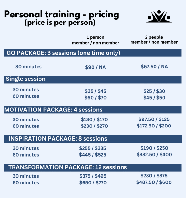 Personal Training Package Selling — 60-Min Training